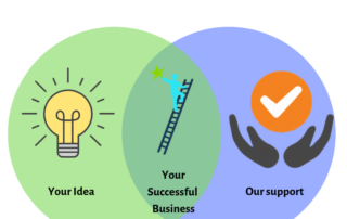 intellectual property diagram for business