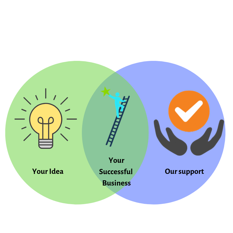 intellectual property diagram for business